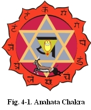 Fourth Chakra