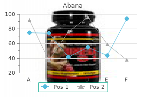 purchase abana mastercard