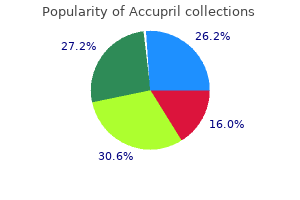purchase generic accupril from india
