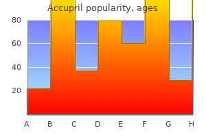 buy genuine accupril line