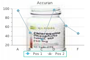 purchase generic accuran from india