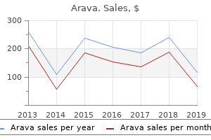 purchase on line arava