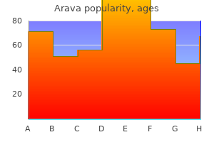 order arava cheap online