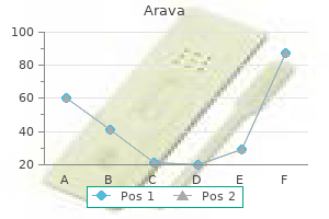 buy discount arava 10mg