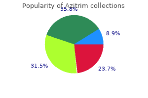 purchase azitrim 250mg with mastercard
