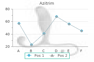 order azitrim 500 mg without a prescription