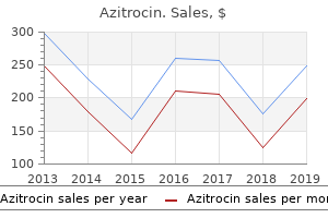 purchase genuine azitrocin on-line