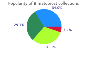 purchase bimatoprost 3 ml