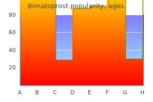 order bimatoprost amex