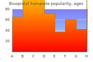 bisoprolol 10mg otc