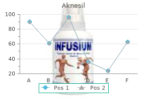 generic 20mg aknesil with mastercard