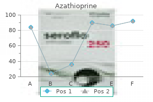 buy discount azathioprine 50 mg online
