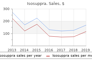 purchase isosuppra uk