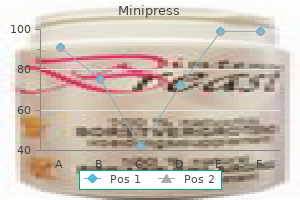 cheap minipress 1 mg line