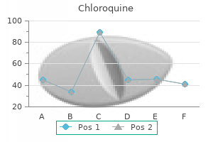 order chloroquine uk