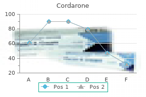 buy 250 mg cordarone