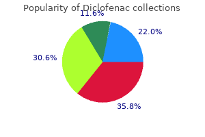 purchase diclofenac 50 mg with visa