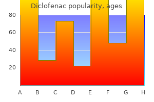 diclofenac 50mg without a prescription