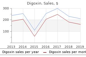 buy 0.25 mg digoxin visa