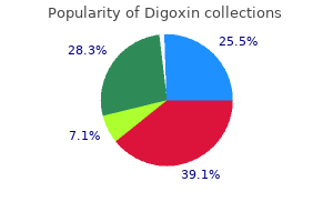 generic 0.25 mg digoxin mastercard