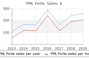 discount fml forte 5 ml free shipping