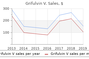 buy grifulvin v 250 mg lowest price