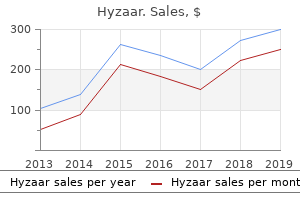 buy hyzaar 50 mg with visa