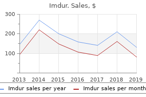 buy imdur 20mg with visa