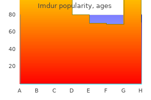 order imdur 40 mg