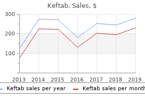 buy keftab 375mg overnight delivery