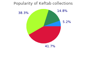 order keftab with visa