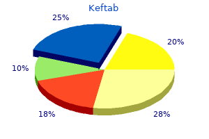 discount generic keftab uk