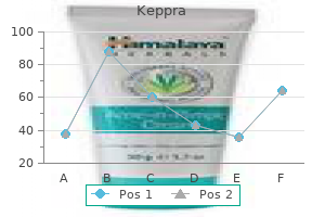 buy discount keppra 500mg on line