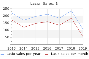 buy lasix 40 mg visa