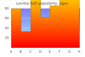 order levitra soft 20 mg without prescription