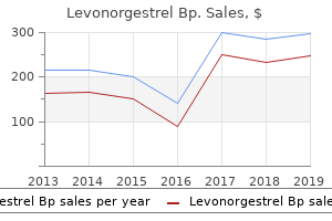 0.18 mg levonorgestrel for sale