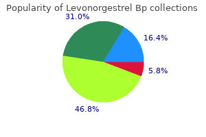 purchase genuine levonorgestrel on line