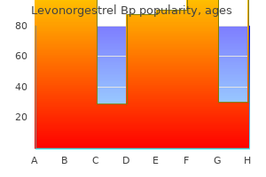 discount generic levonorgestrel canada