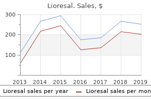 best order for lioresal