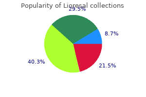 purchase discount lioresal line