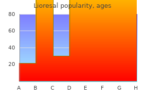 buy discount lioresal on line