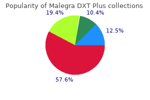 purchase malegra dxt plus online