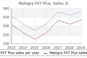 purchase malegra fxt plus pills in toronto
