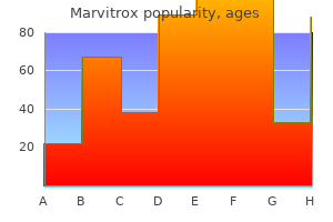 buy generic marvitrox 250mg on-line