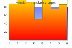 buy mectizan from india