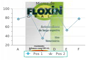 discount microzide 25 mg amex
