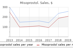 discount misoprostol generic