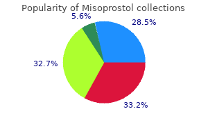 cheap misoprostol 100 mcg without prescription