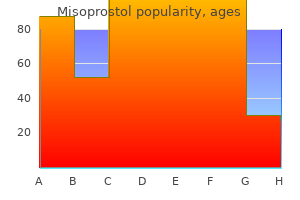 order discount misoprostol on line