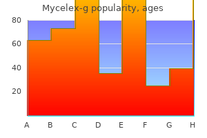 discount mycelex-g uk